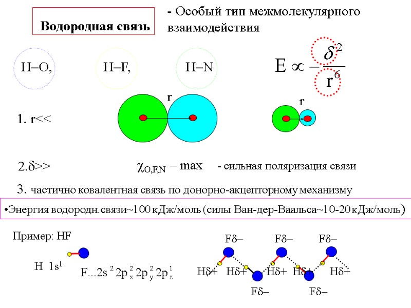 Водородная связь  - Особый тип межмолекулярного взаимодействия  1. r<< 2.>> O,F,N –